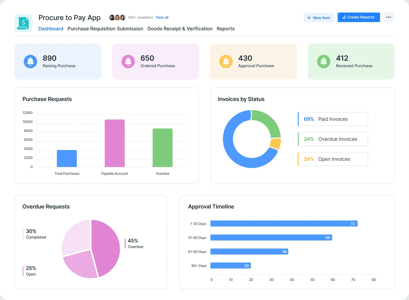 Procure-to-Pay Software
