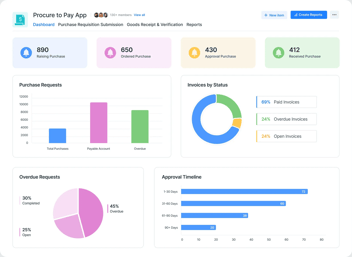 Procure-to-Pay Software