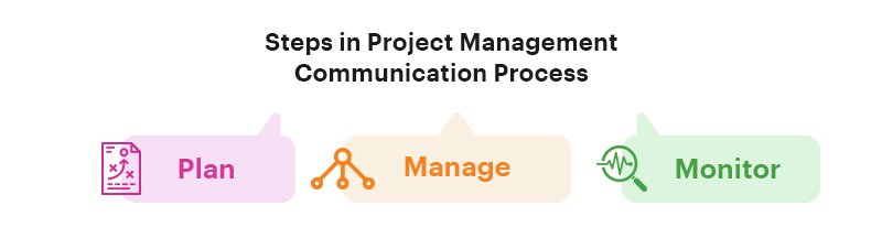 Prince2 Communication Management Strategy  Download template