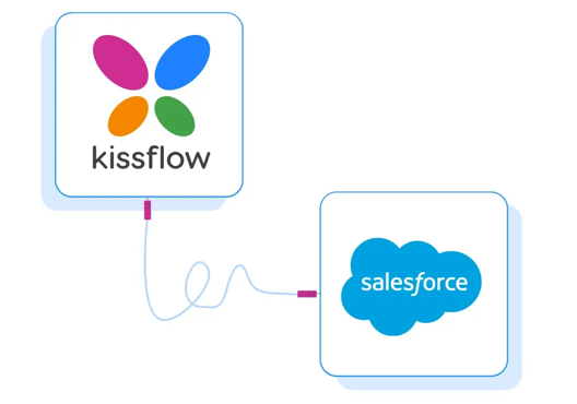 Kissflow Platform Integrations