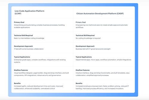 Comparison table redefined - https://kissflow.com/kissflow-redefined/