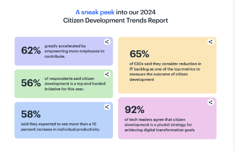 Card with share - https://kissflow.com/citizen-development/citizen-development-trends-report/