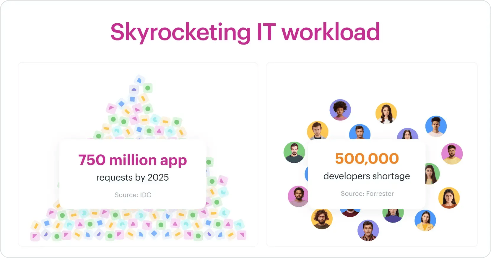 skyrocketing_IT_workload