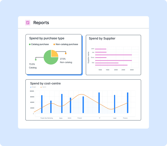 Spend reports_Screenshots-1