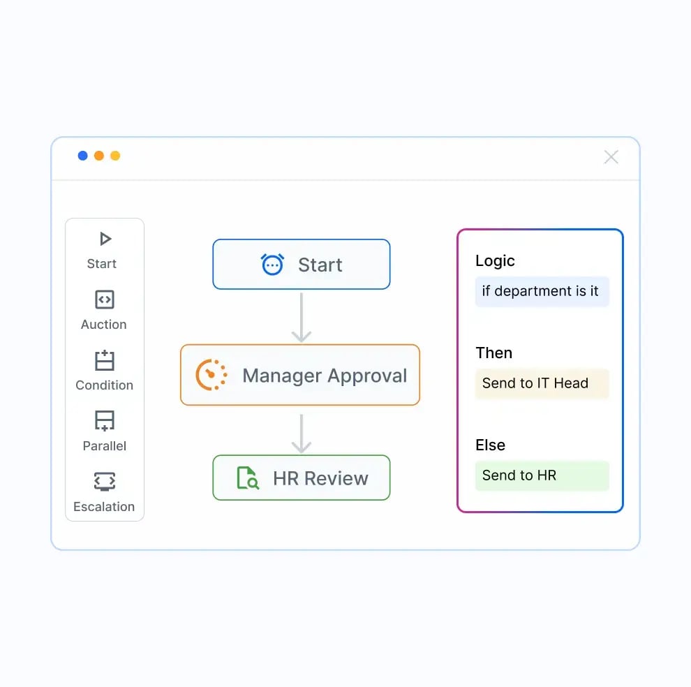 Switch to visual builder