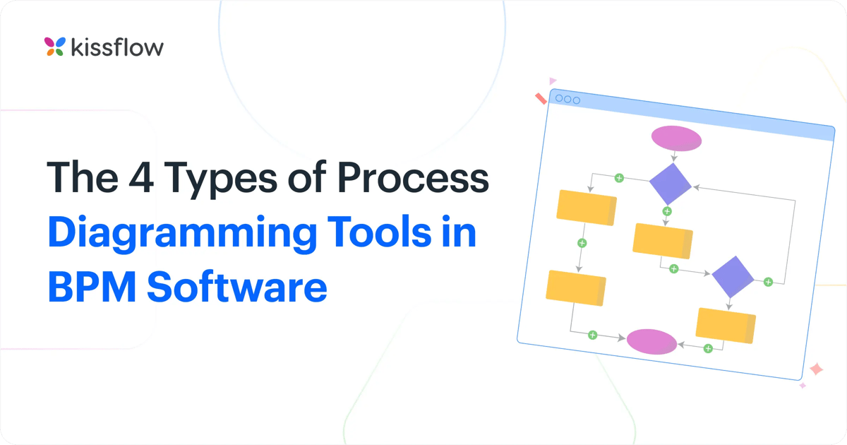 Process Diagramming Tools in BPM Software