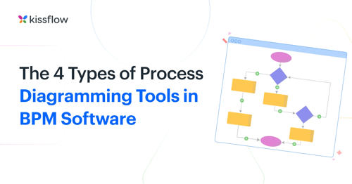 The 4 Types of Process Diagramming Tools in BPM Software-1