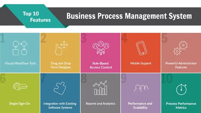 Top 11 Features Of A Business Process Management (BPM) System for 2024