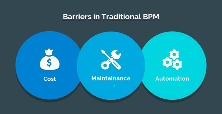 Traditional BPM Software Barriers