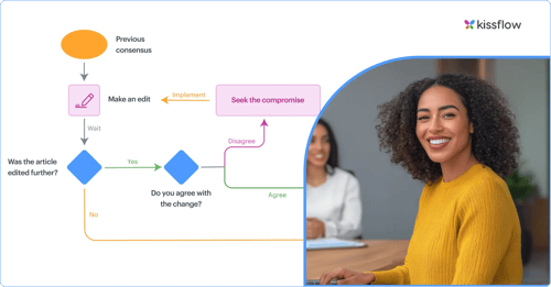 Ultimate Guide to BPMN