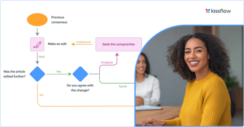 The Ultimate Guide to Business Process Model and Notation (BPMN)