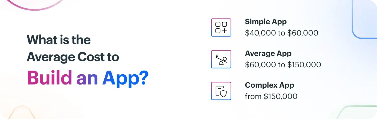 What is the average cost to build an app