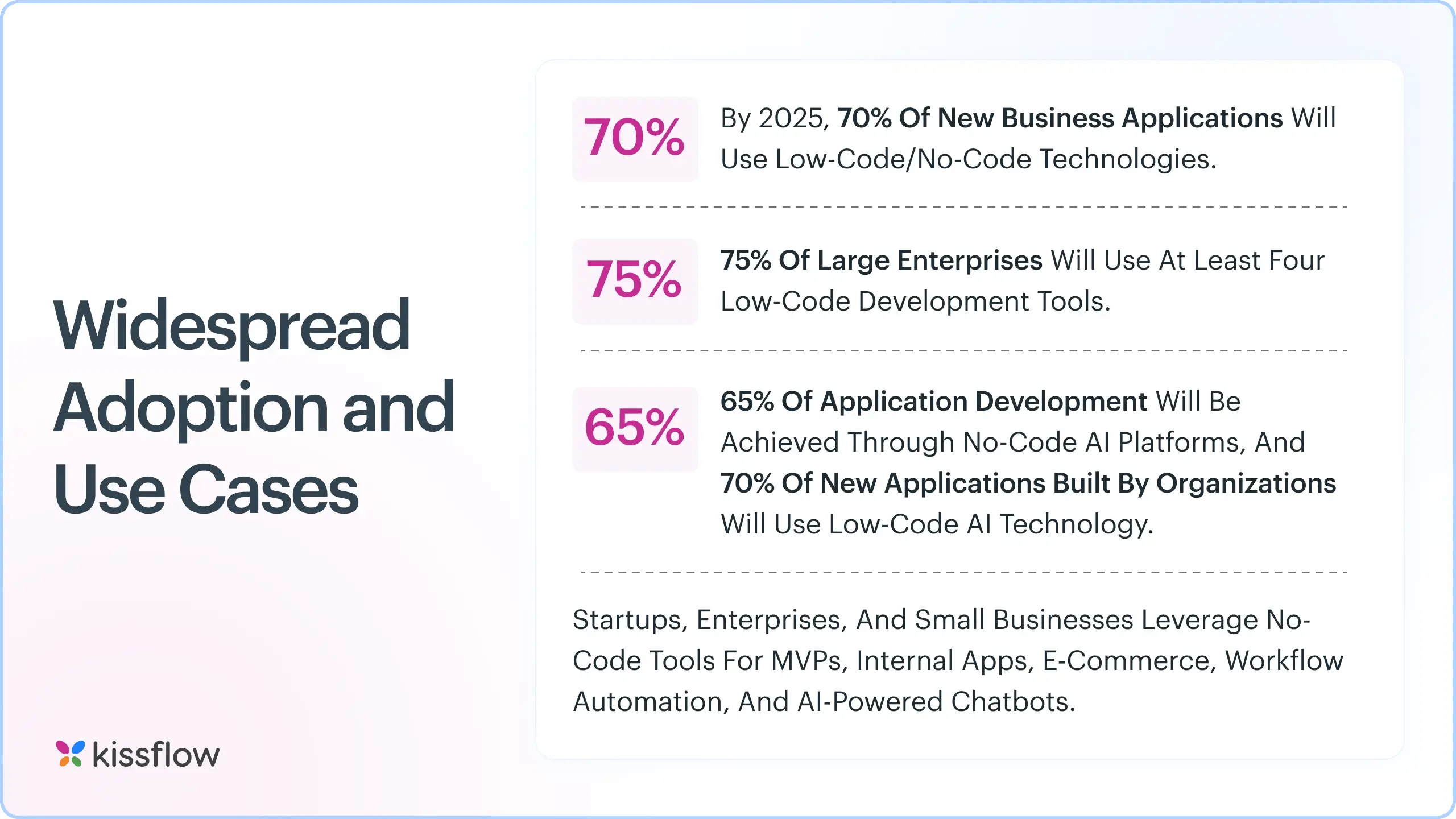 Widespread Adoption Use Cases