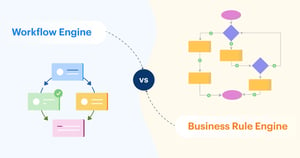 Is a Workflow Engine Software the Same as a Business Rule Engine?