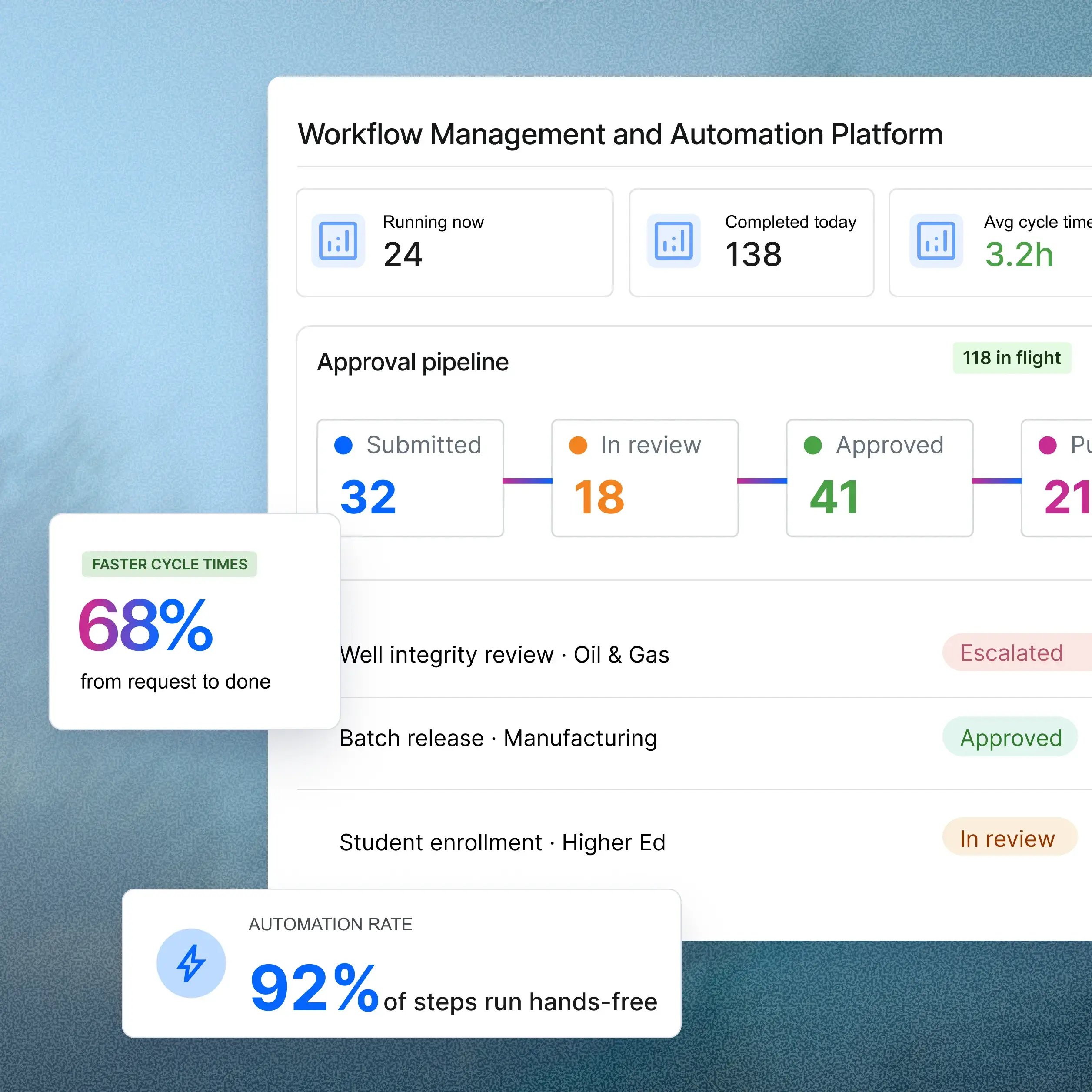 Workflow Management Hero Image