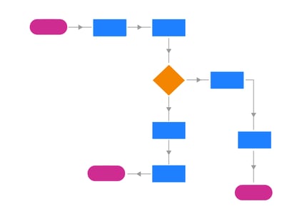 Workflow-Diagram