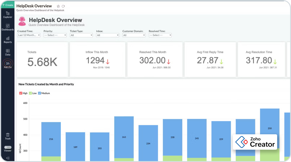 Zoho Creator