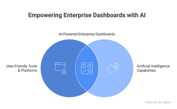 Without Writing Code, How to Build Enterprise App Dashboards Using AI?