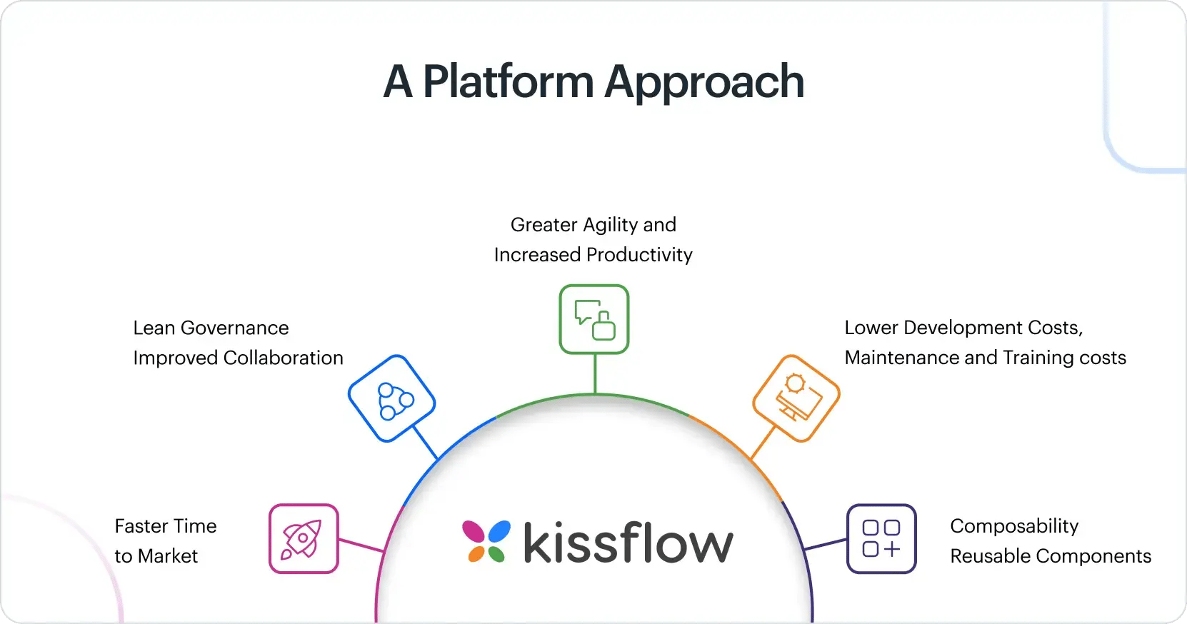 a_platform_approach