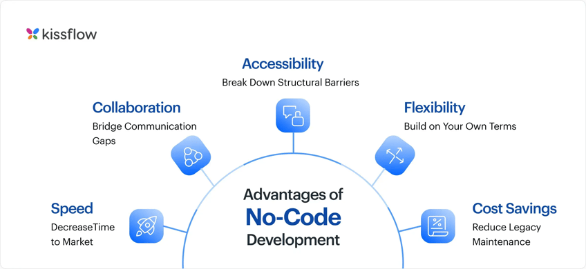 advantages of no-code development