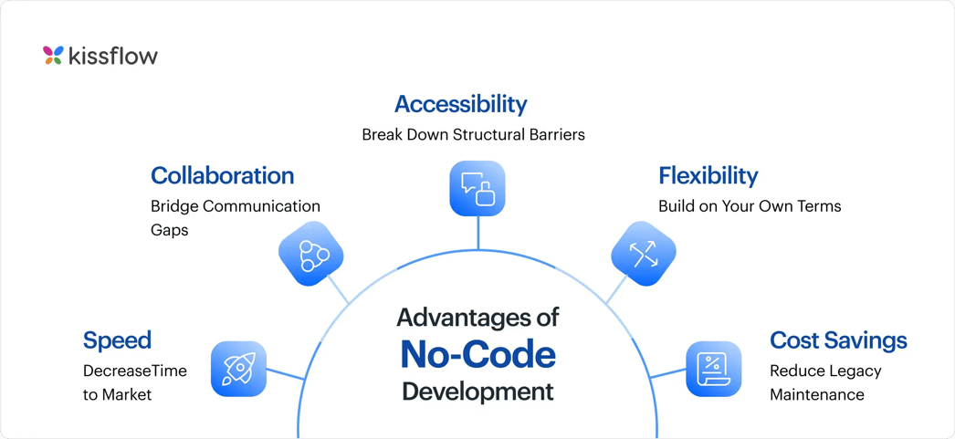 advantages of no-code development