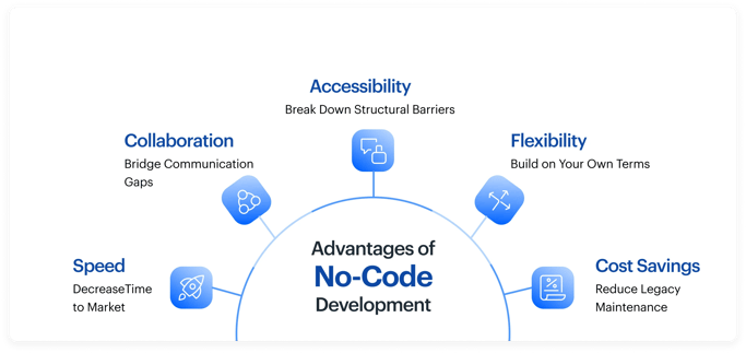 advantages_of_no_code_development
