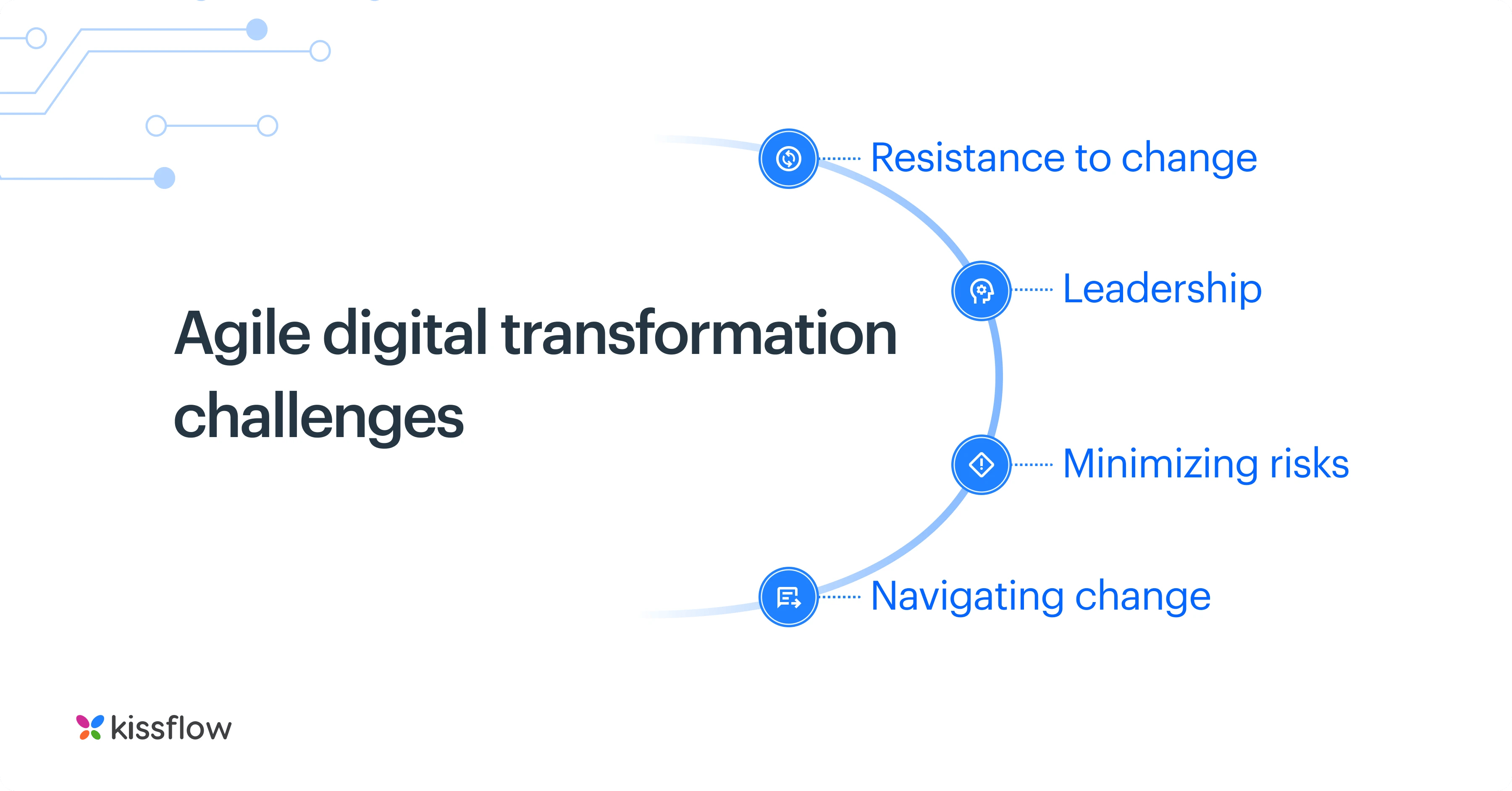 agile_digital_transformation_challenges