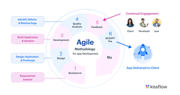 Agile Frameworks: Flexible und effiziente Softwareentwicklung