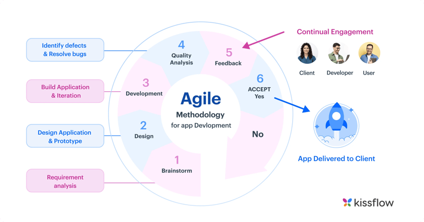 agile_methodology_for_app_dev (1)
