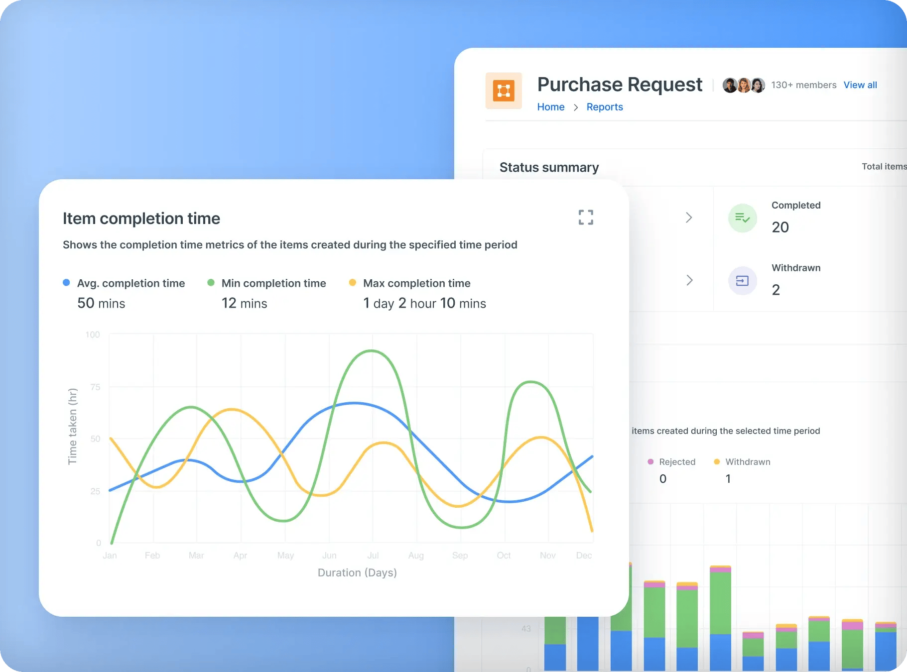 analytics screen