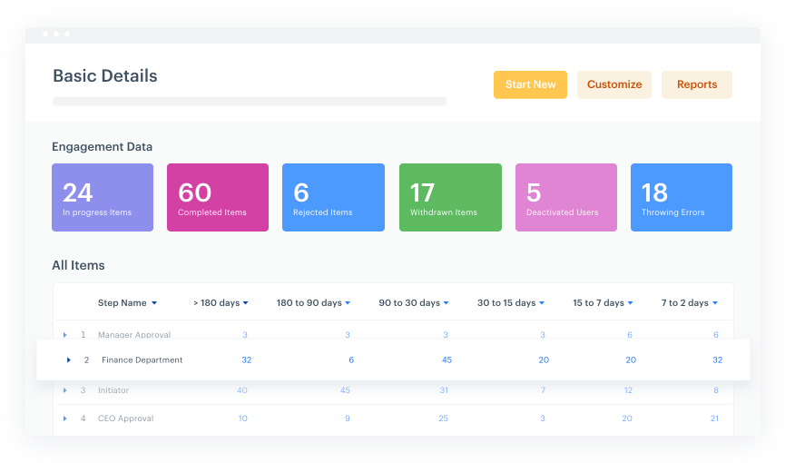 kissflow-analytics-and-reporting