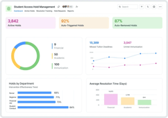 Accreditation Documentation Workflows Template App