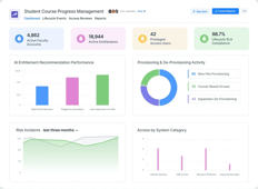 Student-Course-Progress Workflow Template App