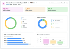 Bidder List Recommendation Report (BLRR) for Real Estate Procurement App