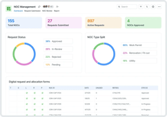 Non-Objection Certificate (NOC) Management for Real Estate App