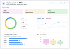 Safety Management App for Oil & Gas Industry App