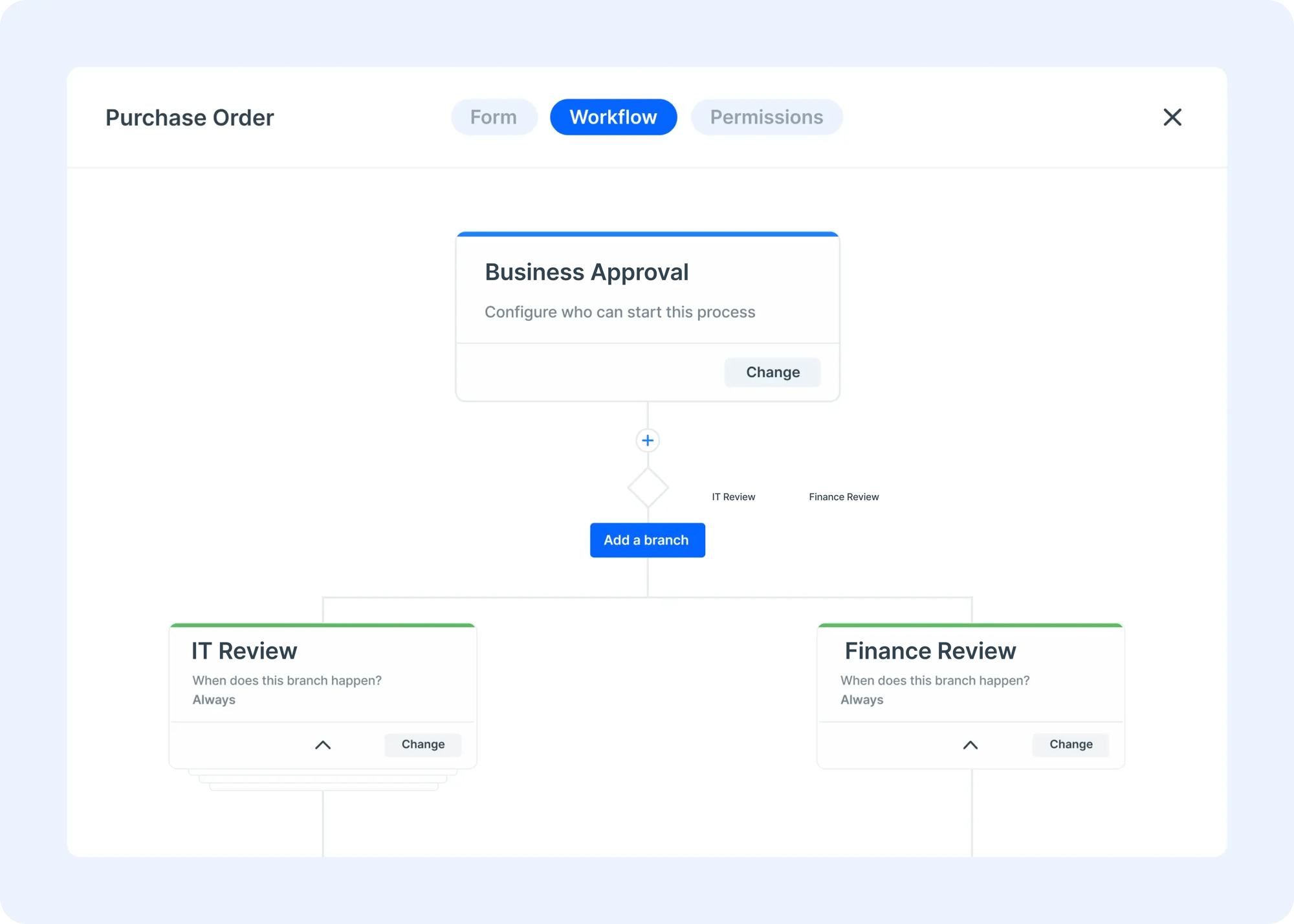 Detailed workflow chart showing a comprehensive task or project breakdown