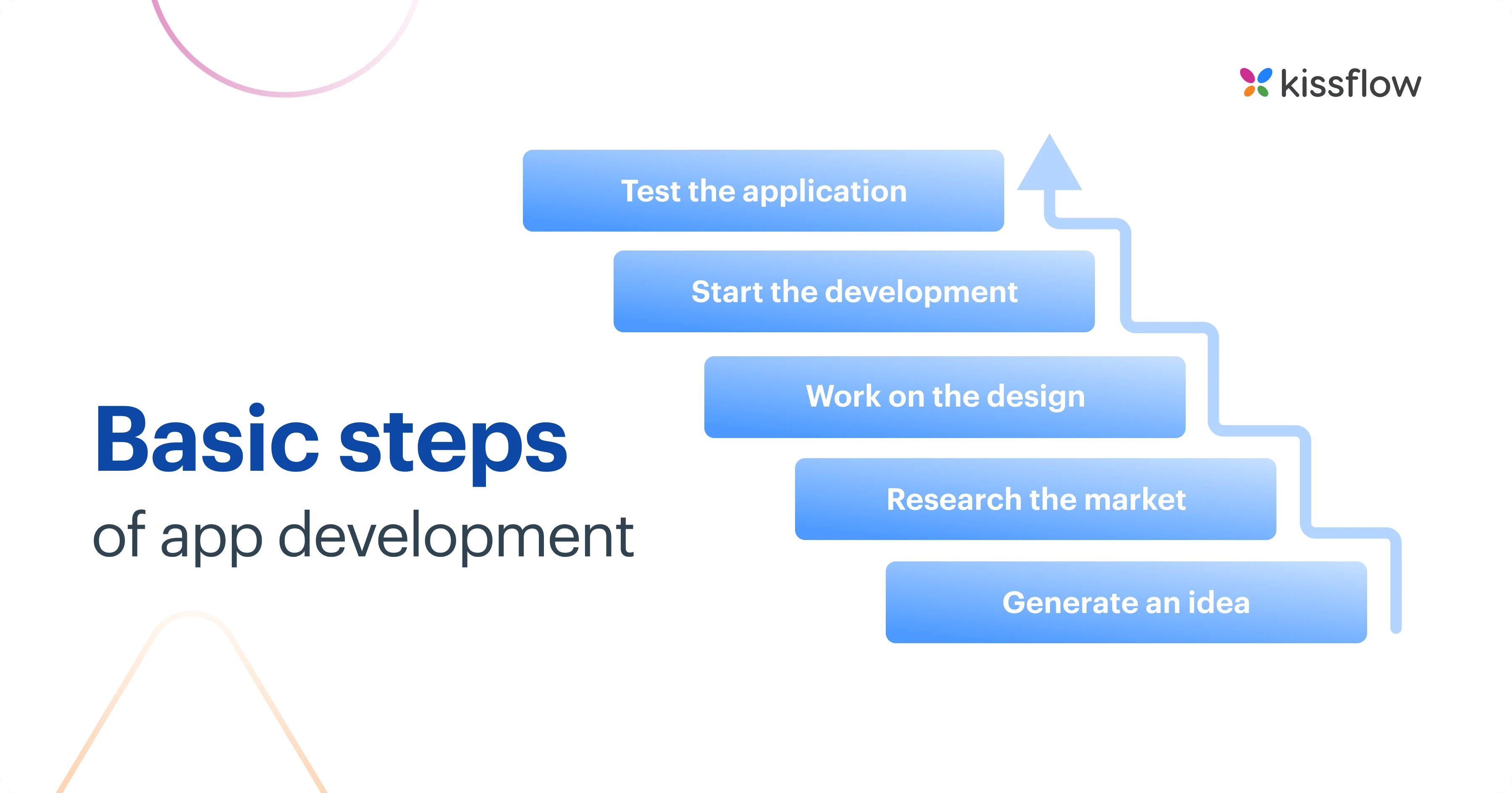 basics_of_app_development