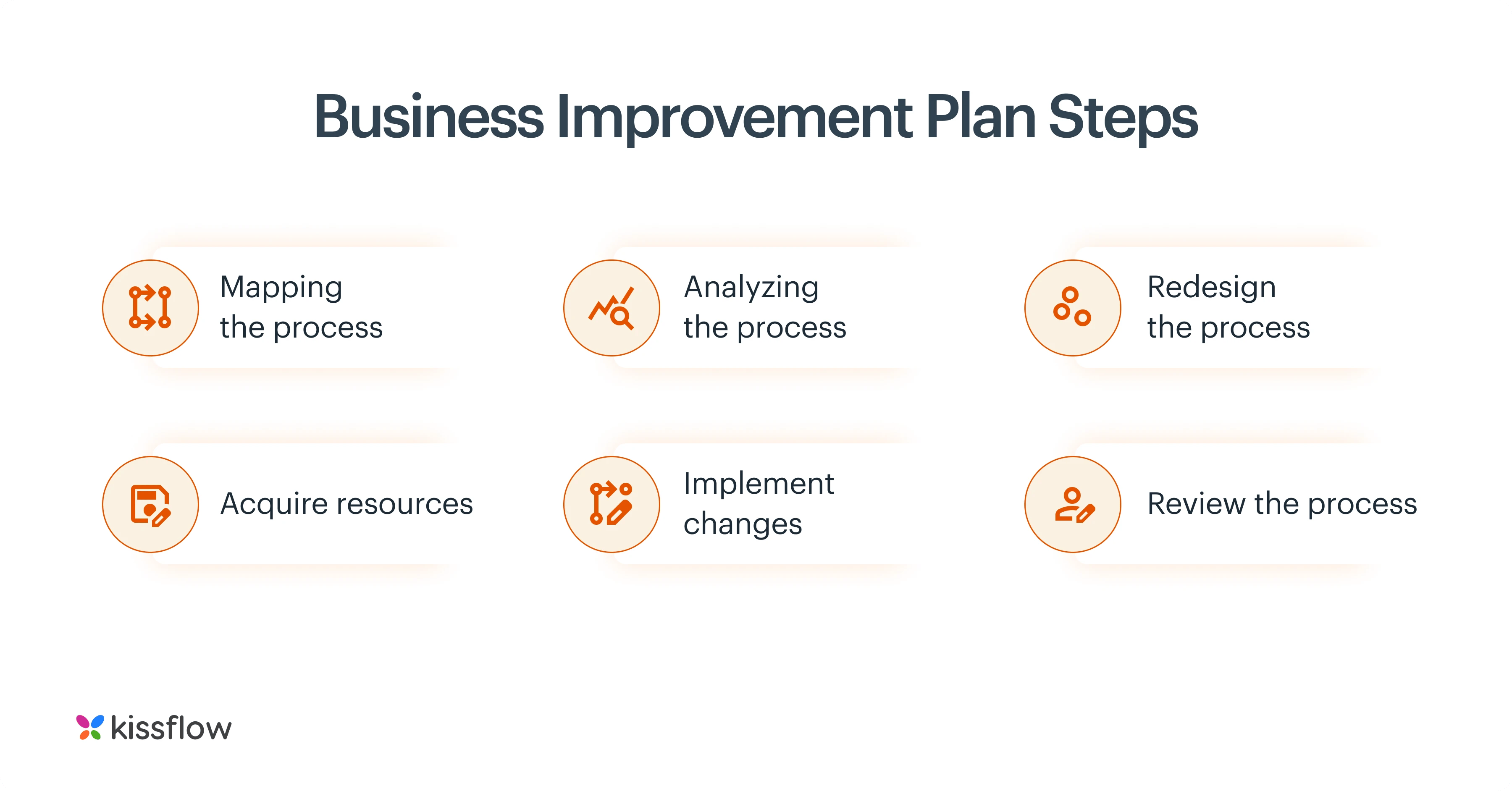 below_are_the_6_business_improvement_plan_steps