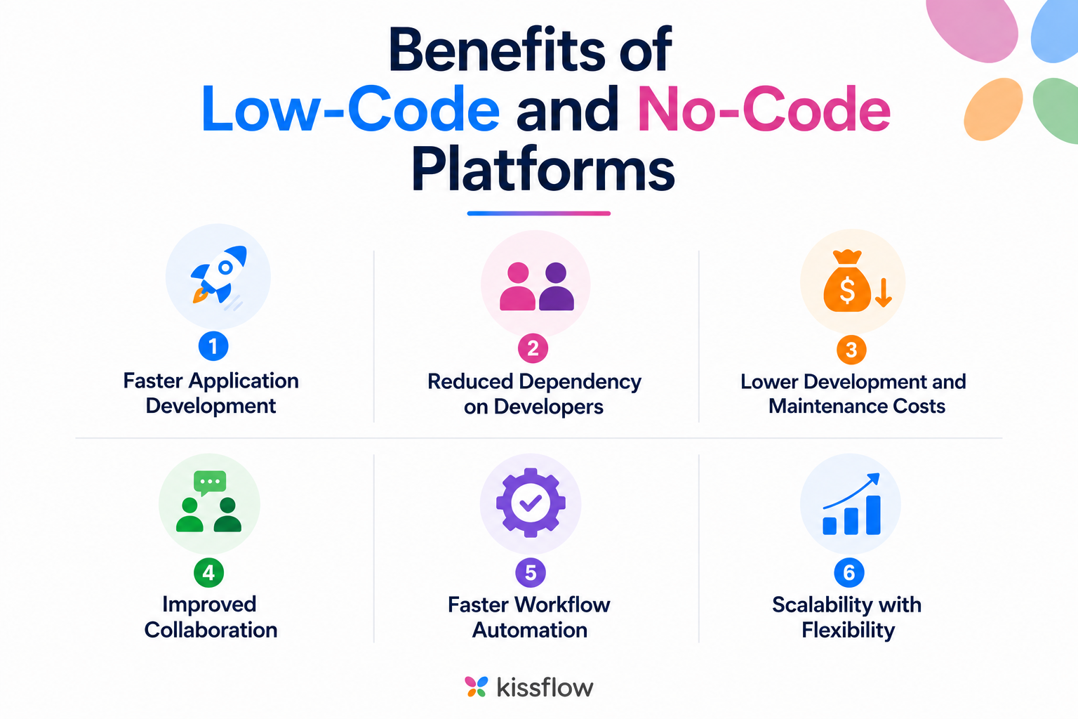 benefits low ocde and no code