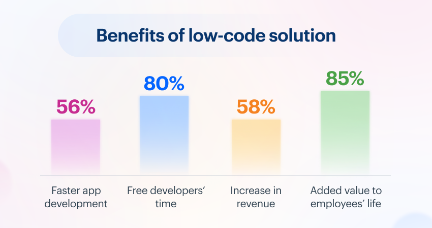 benefits-of-low-code-solutions