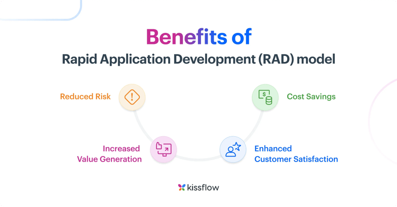 benefits of rapid application development rad model