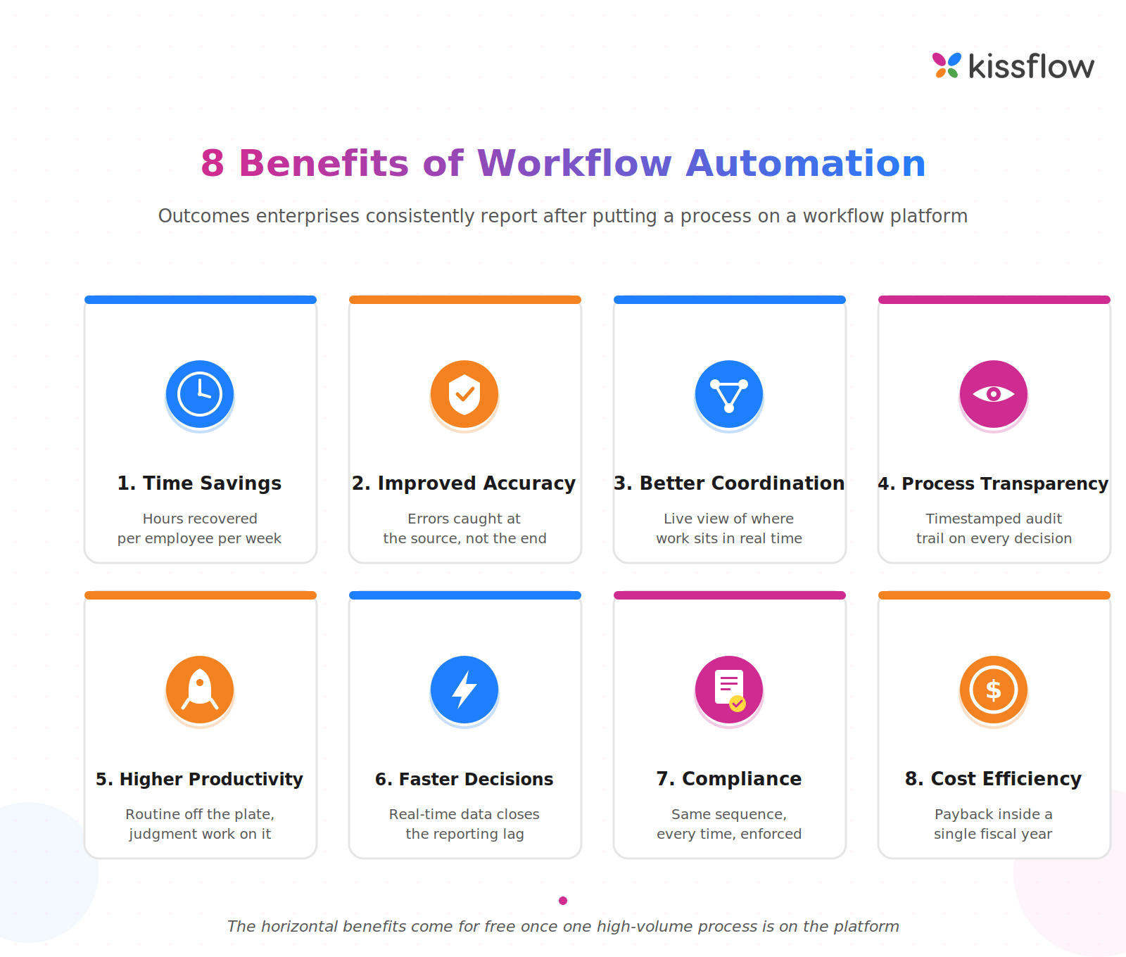 benefits-of-workflow-automation