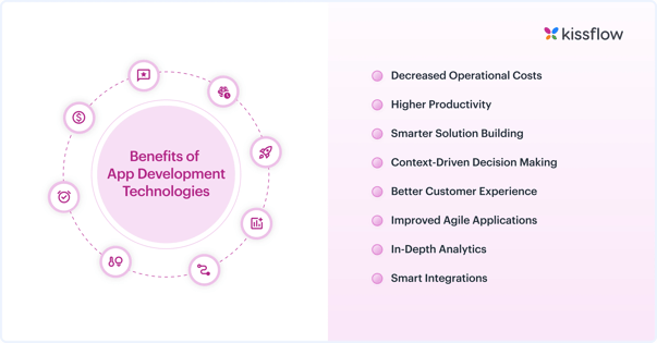 benefits_of_application_development_technologies
