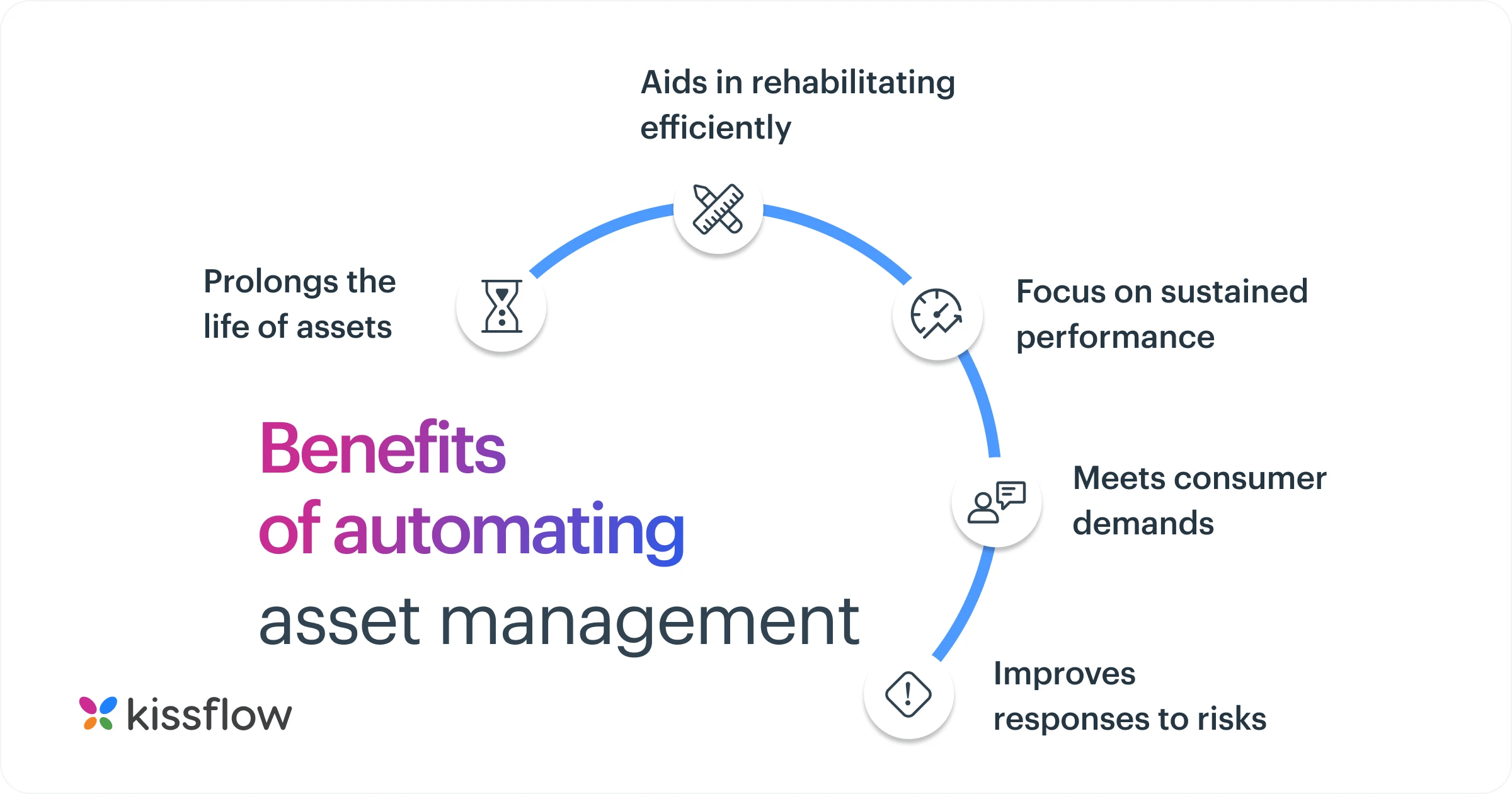 benefits_of_automating_asset_management