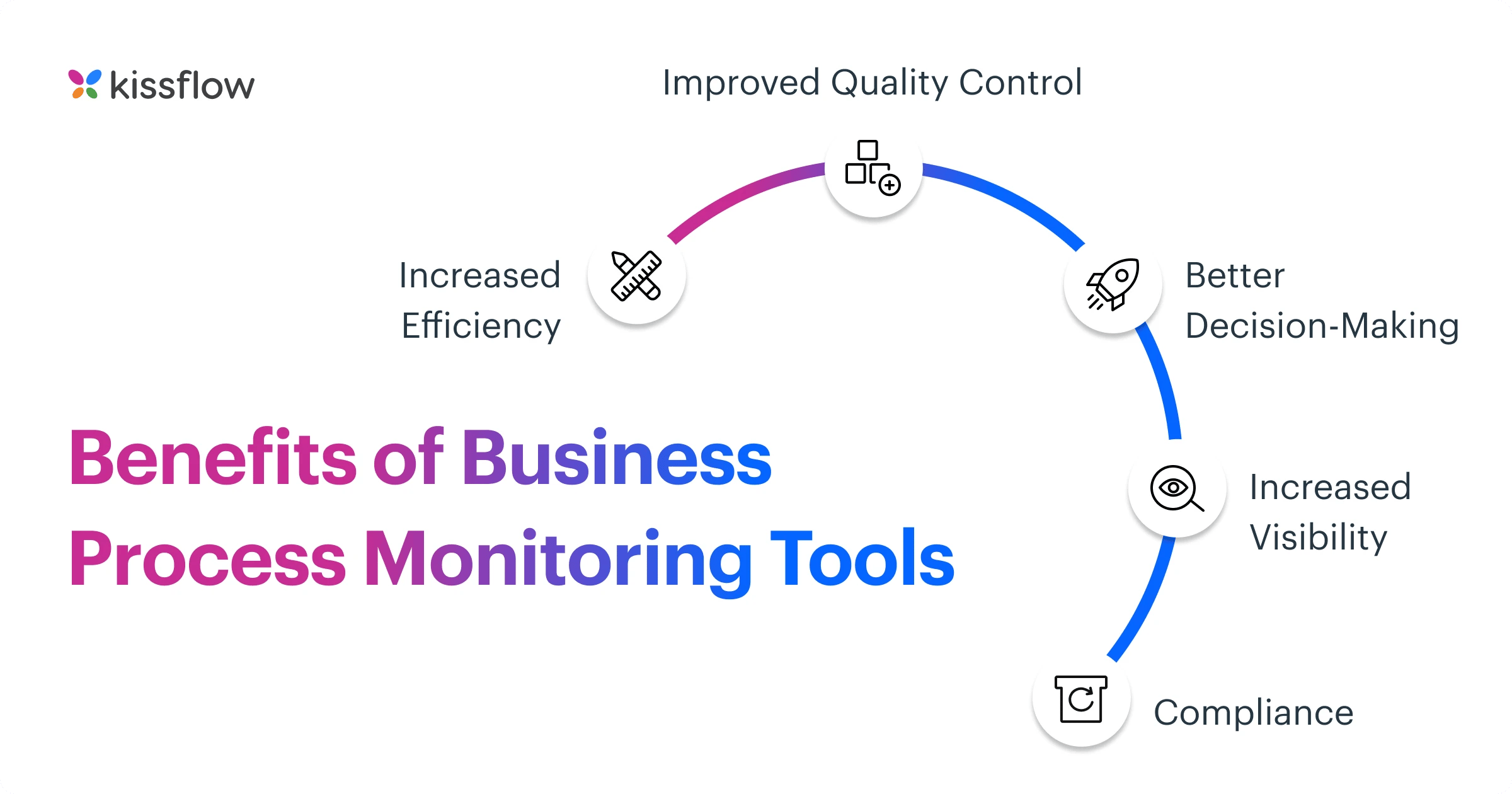 benefits_of_business_process_monitoring_tools