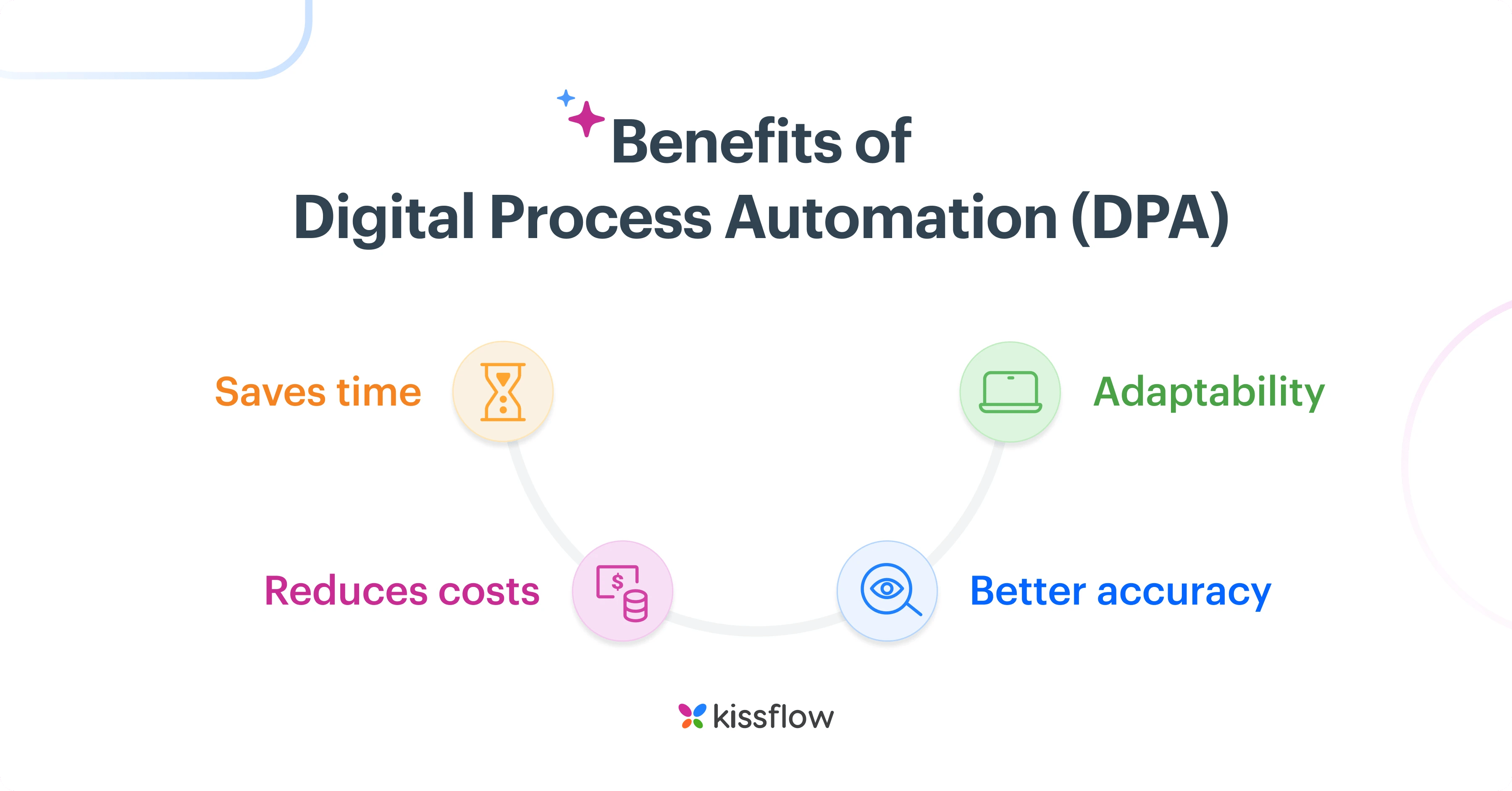benefits_of_digital_process_automation_dpa_