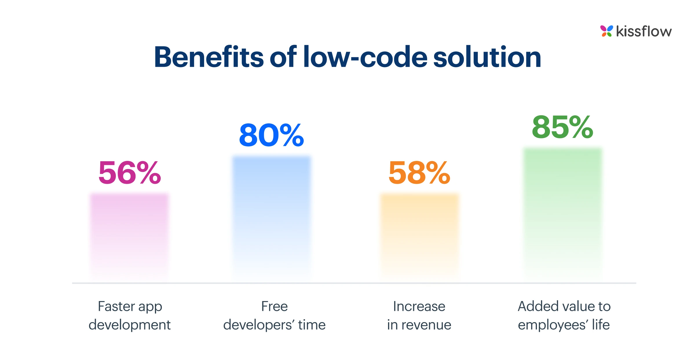 35 Must-Know Low-Code Statistics And Facts For 2024 - 2025!