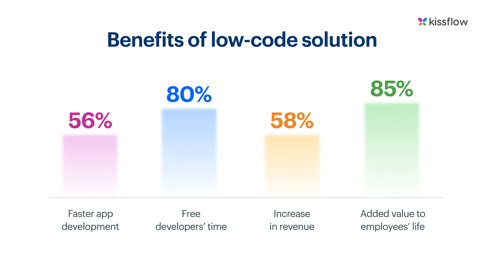 Benefits of Low Code solution