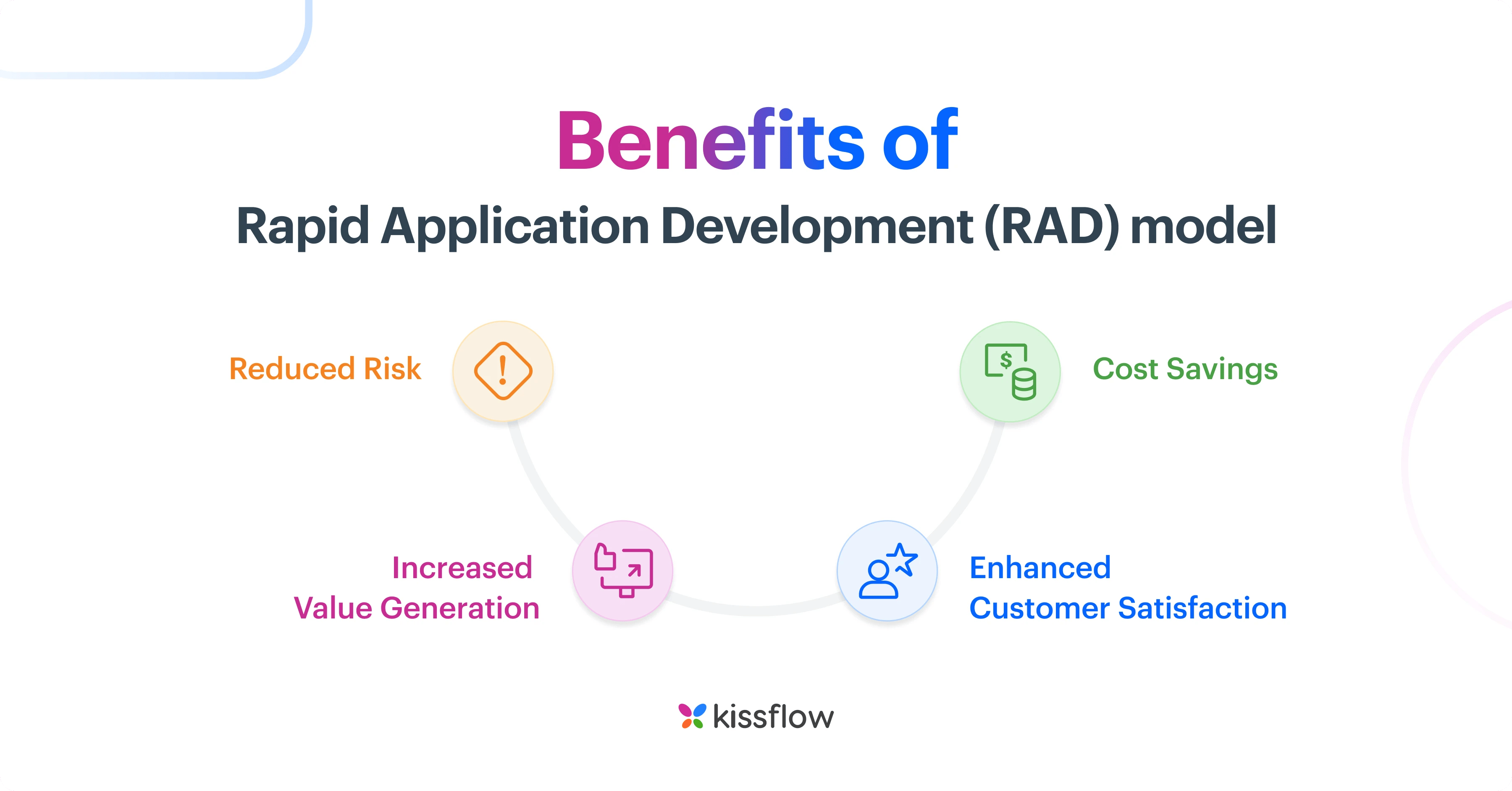 benefits_of_rapid_application_development_rad_model